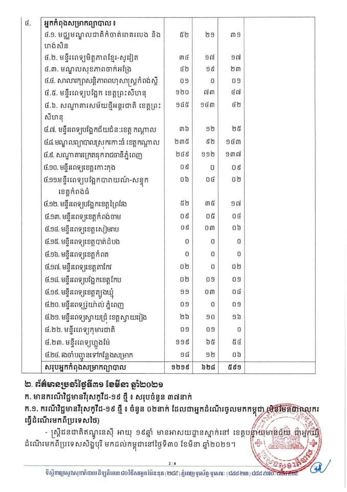 កូ​វីដ ១៩