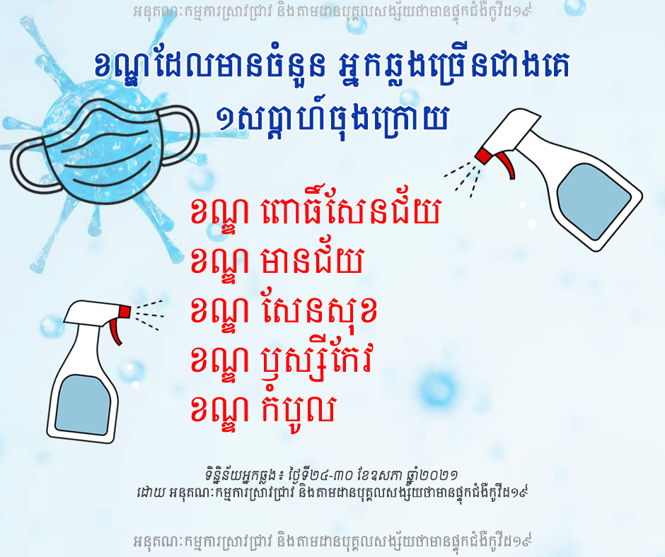 កូវីដ ១៩
